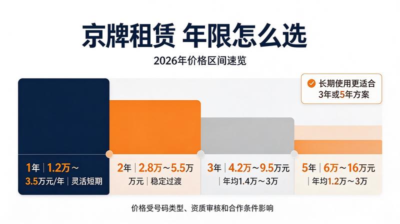 新能源车指标管理