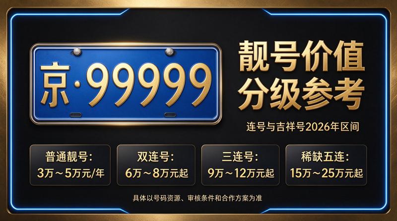 2026年北京车牌租赁市场环境
